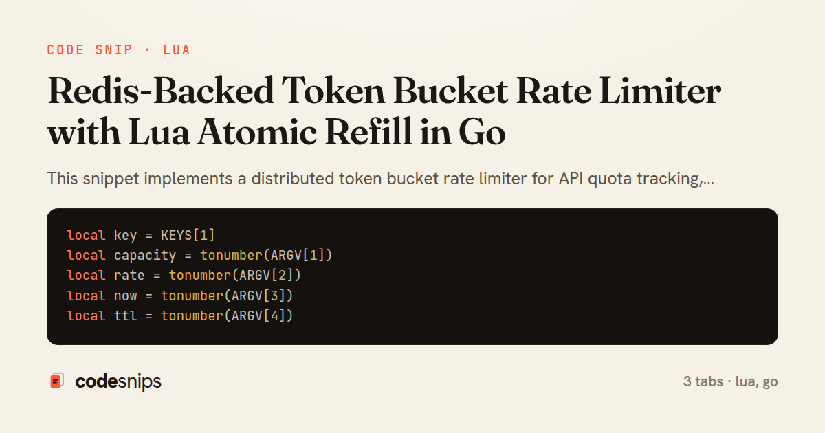 Redis-Backed Token Bucket Rate Limiter with Lua Atomic Refill in Go — share card