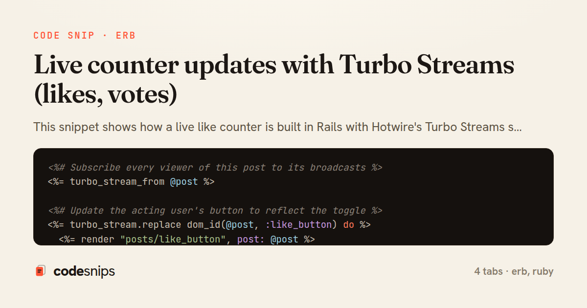 Live counter updates with Turbo Streams (likes, votes) — share card
