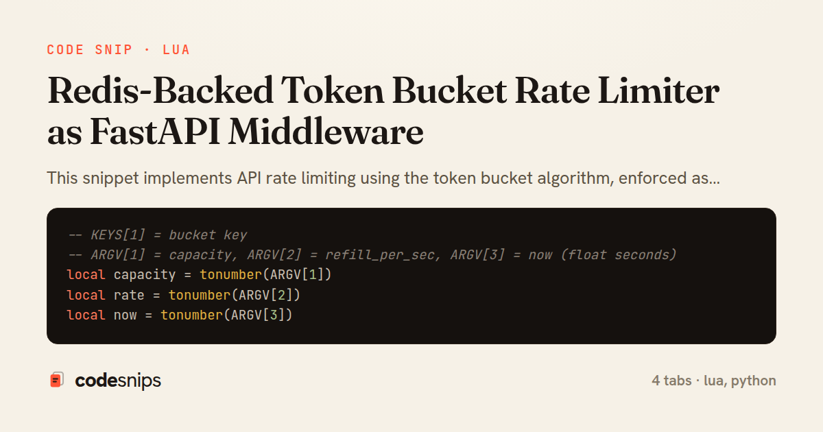 Redis-Backed Token Bucket Rate Limiter as FastAPI Middleware — share card