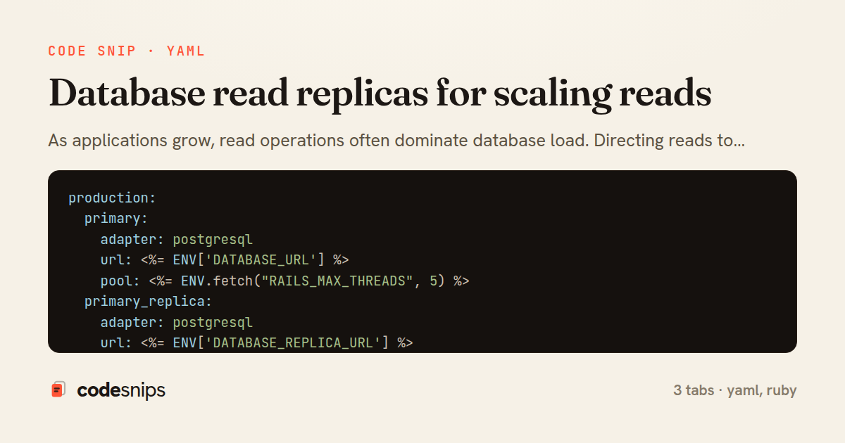 Database read replicas for scaling reads — share card